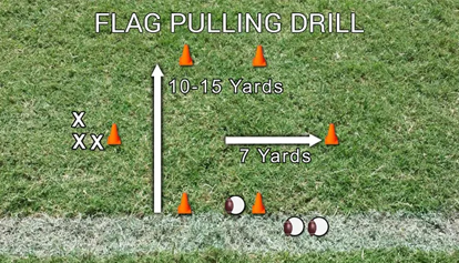 The Flag Pull Drill