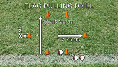 The Flag Pull Drill